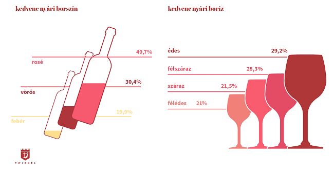 Nyári borfogyasztási szokásaink