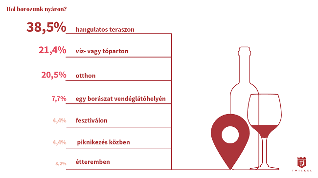 Nyári borfogyasztási szokásaink