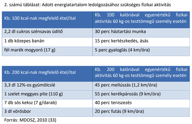 Testmozgás és táplálkozás. GasztroMagazin 2019.