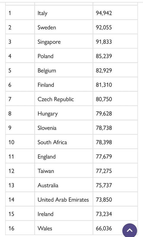 Wordchefs szakács világverseny végeredmény 2022. A magyar csapat 8. helyezett. GasztroMagazin 2022.