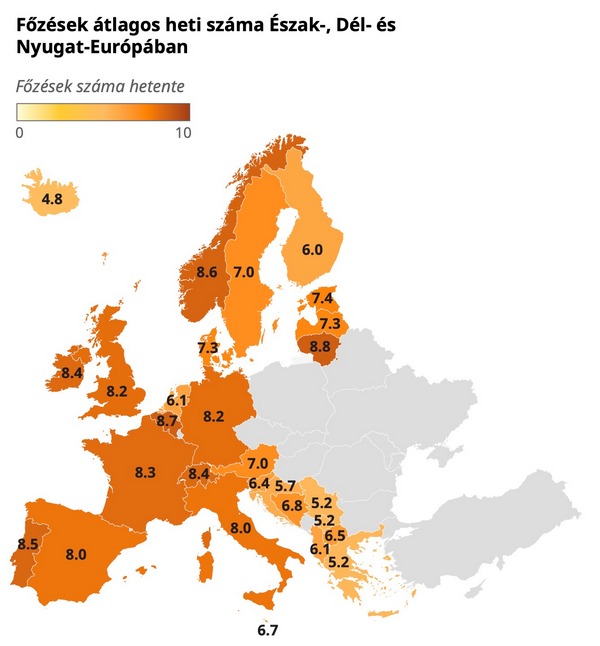 Otthoni főzések átlagos heti száma az európai nemzetek között. GasztroMagazin 2022.