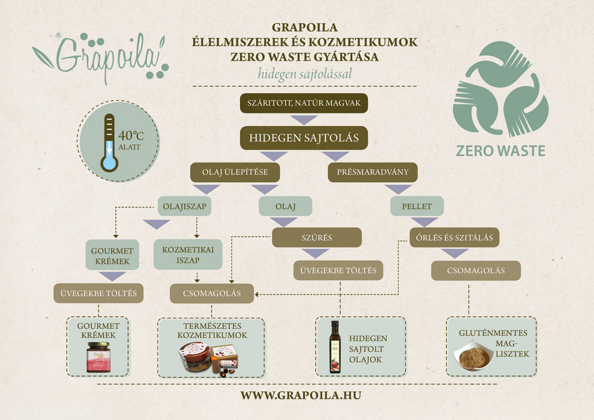 Grapoila, a követendő magyar manufaktúra nemzetközi sikerekkel. HOL Magazin 2023.